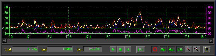 WR-G305E analyseur de spectre